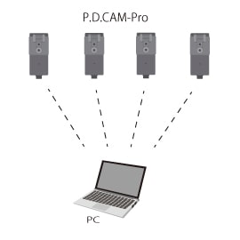 サーマルカメラPDCAMの接続について