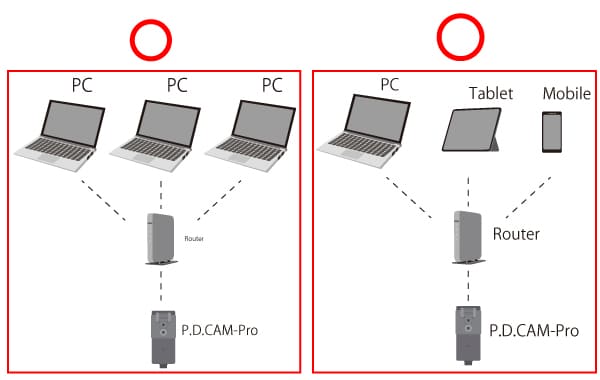 サーモカメラ,サーモグラフィー,PDCamの接続について