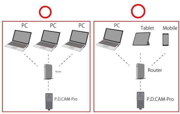 サーモカメラ,サーモグラフィー,PDCAMの接続について