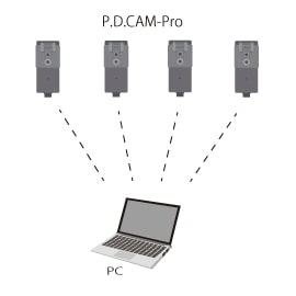 サーマルカメラPDCamの接続について