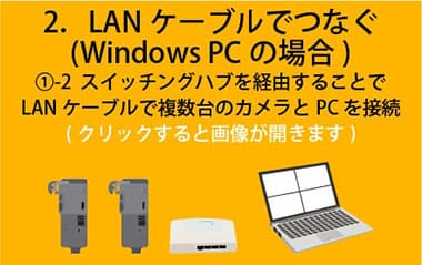 LANケーブルでつなぐ(Windows PCの場合 スイッチングハブを経由)