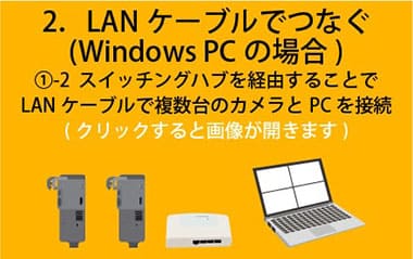 LANケーブルでつなぐ(Windows PCの場合 スイッチングハブを経由)