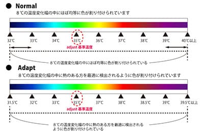 サーモグラフィー, サーマルカメラ,感染症の水際対策に