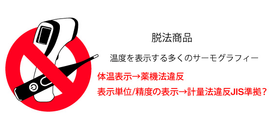 サーモグラフィー サーマルカメラ 医療機器ではない